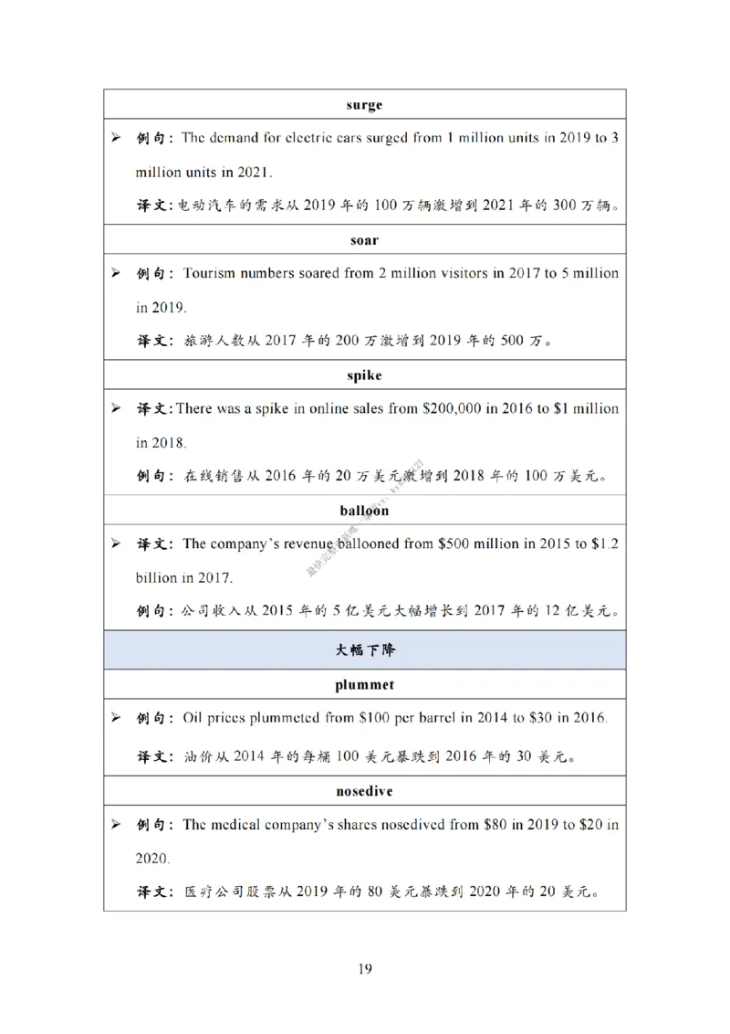 英语二大作文模板教程_考研英语真题（英一＋英二）_考研英语真题_考研英语一历年真题_25英语-万能作文模板_26年万能作文模板（持续更新...）_25Zachary的英语视界作文模板_英语二