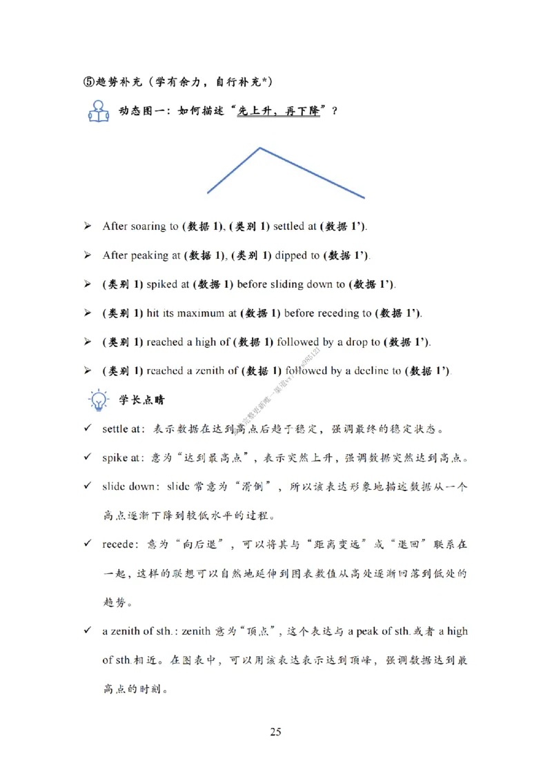 英语二大作文模板教程_考研英语真题（英一＋英二）_考研英语真题_考研英语一历年真题_25英语-万能作文模板_26年万能作文模板（持续更新...）_25Zachary的英语视界作文模板_英语二
