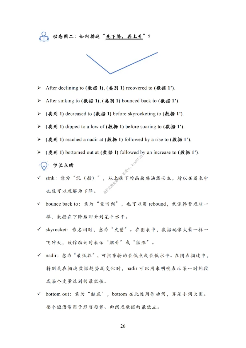 英语二大作文模板教程_考研英语真题（英一＋英二）_考研英语真题_考研英语一历年真题_25英语-万能作文模板_26年万能作文模板（持续更新...）_25Zachary的英语视界作文模板_英语二