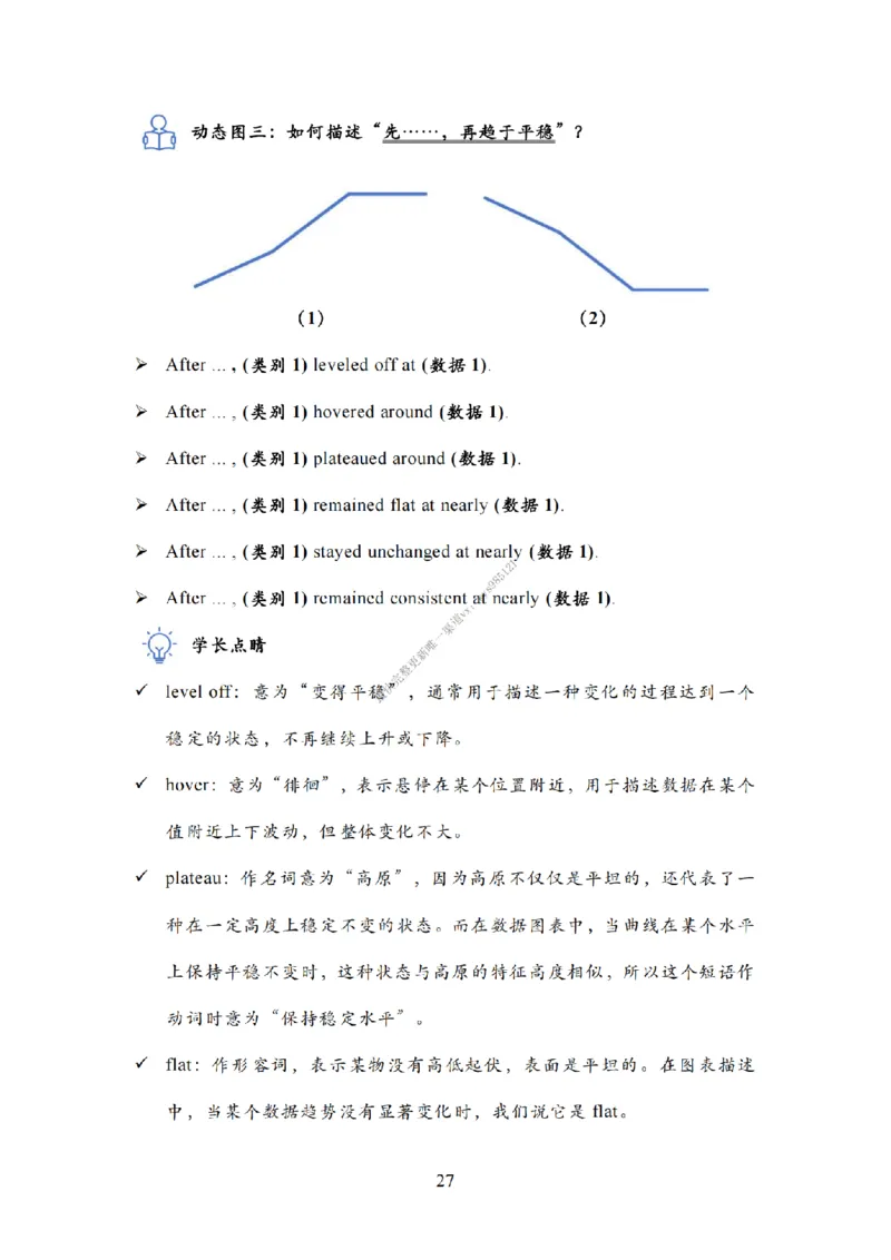 英语二大作文模板教程_考研英语真题（英一＋英二）_考研英语真题_考研英语一历年真题_25英语-万能作文模板_26年万能作文模板（持续更新...）_25Zachary的英语视界作文模板_英语二