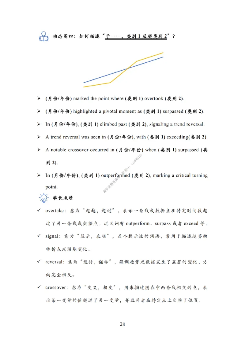 英语二大作文模板教程_考研英语真题（英一＋英二）_考研英语真题_考研英语一历年真题_25英语-万能作文模板_26年万能作文模板（持续更新...）_25Zachary的英语视界作文模板_英语二