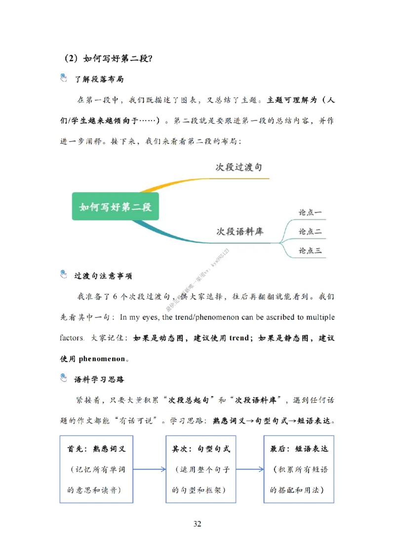 英语二大作文模板教程_考研英语真题（英一＋英二）_考研英语真题_考研英语一历年真题_25英语-万能作文模板_26年万能作文模板（持续更新...）_25Zachary的英语视界作文模板_英语二