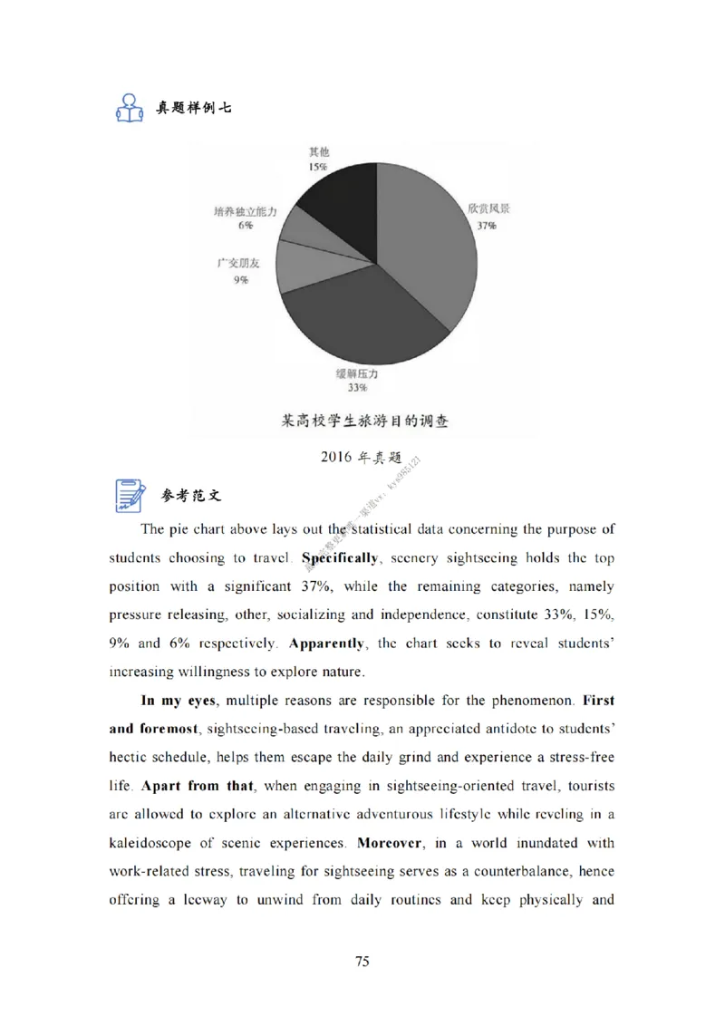 英语二大作文模板教程_考研英语真题（英一＋英二）_考研英语真题_考研英语一历年真题_25英语-万能作文模板_26年万能作文模板（持续更新...）_25Zachary的英语视界作文模板_英语二
