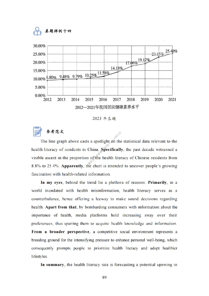 英语二大作文模板教程_考研英语真题（英一＋英二）_考研英语真题_考研英语一历年真题_25英语-万能作文模板_26年万能作文模板（持续更新...）_25Zachary的英语视界作文模板_英语二