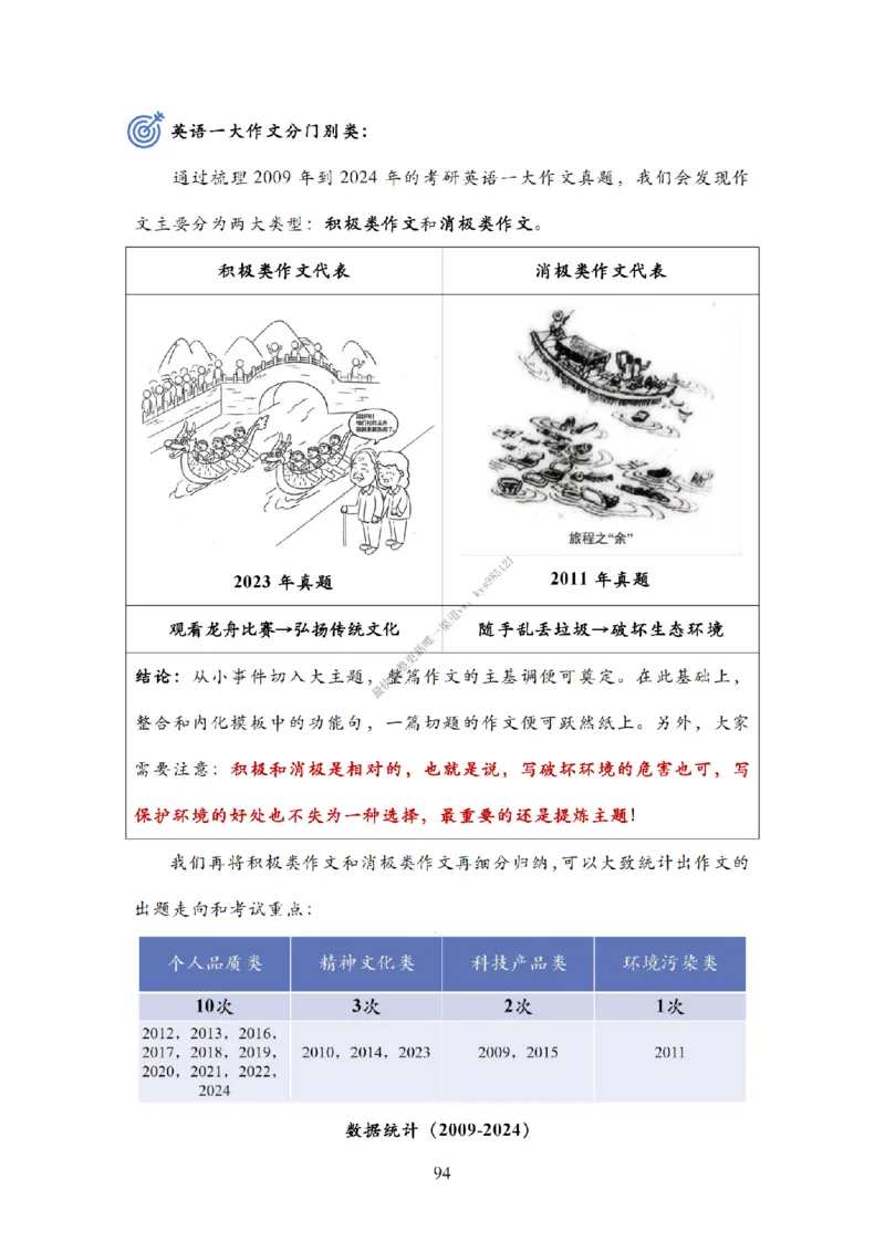 英语二大作文模板教程_考研英语真题（英一＋英二）_考研英语真题_考研英语一历年真题_25英语-万能作文模板_26年万能作文模板（持续更新...）_25Zachary的英语视界作文模板_英语二