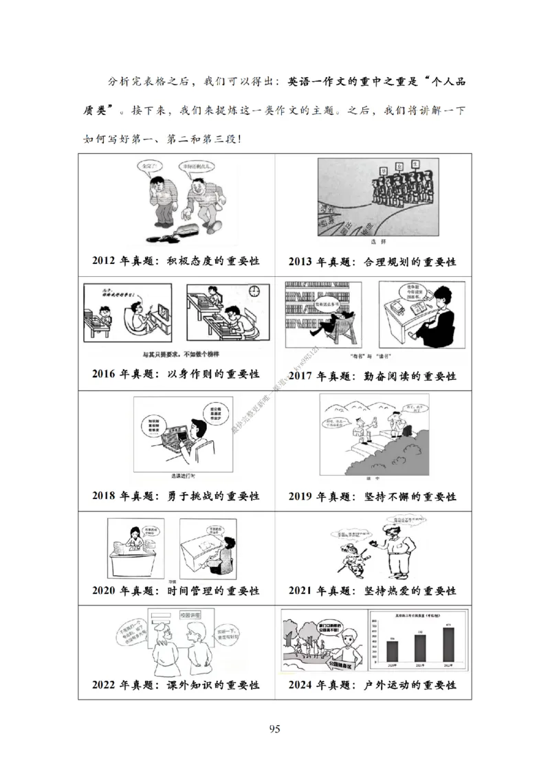 英语二大作文模板教程_考研英语真题（英一＋英二）_考研英语真题_考研英语一历年真题_25英语-万能作文模板_26年万能作文模板（持续更新...）_25Zachary的英语视界作文模板_英语二