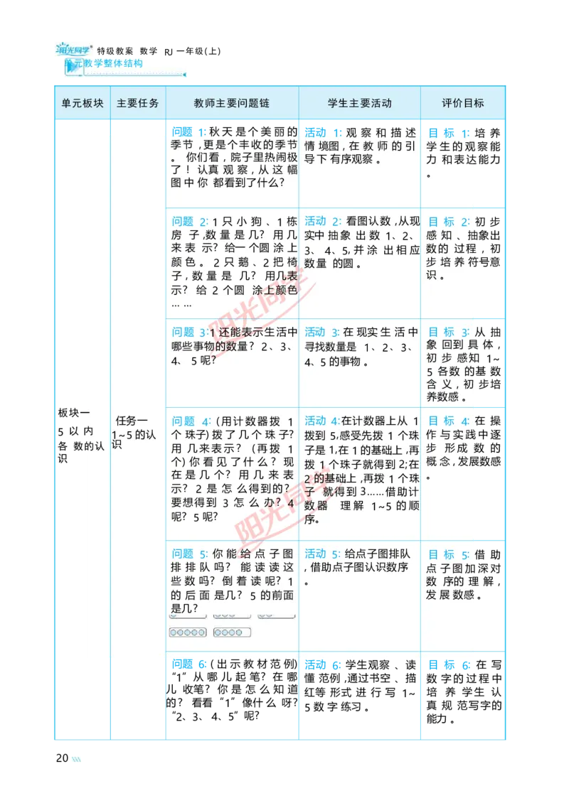 一5以内数的认识和加、减法_小学数学人教版单独教案（1-6上下册）_《阳光同学教案》1-6上册（25秋）_阳光同学特级教案数学人教1年级上册
