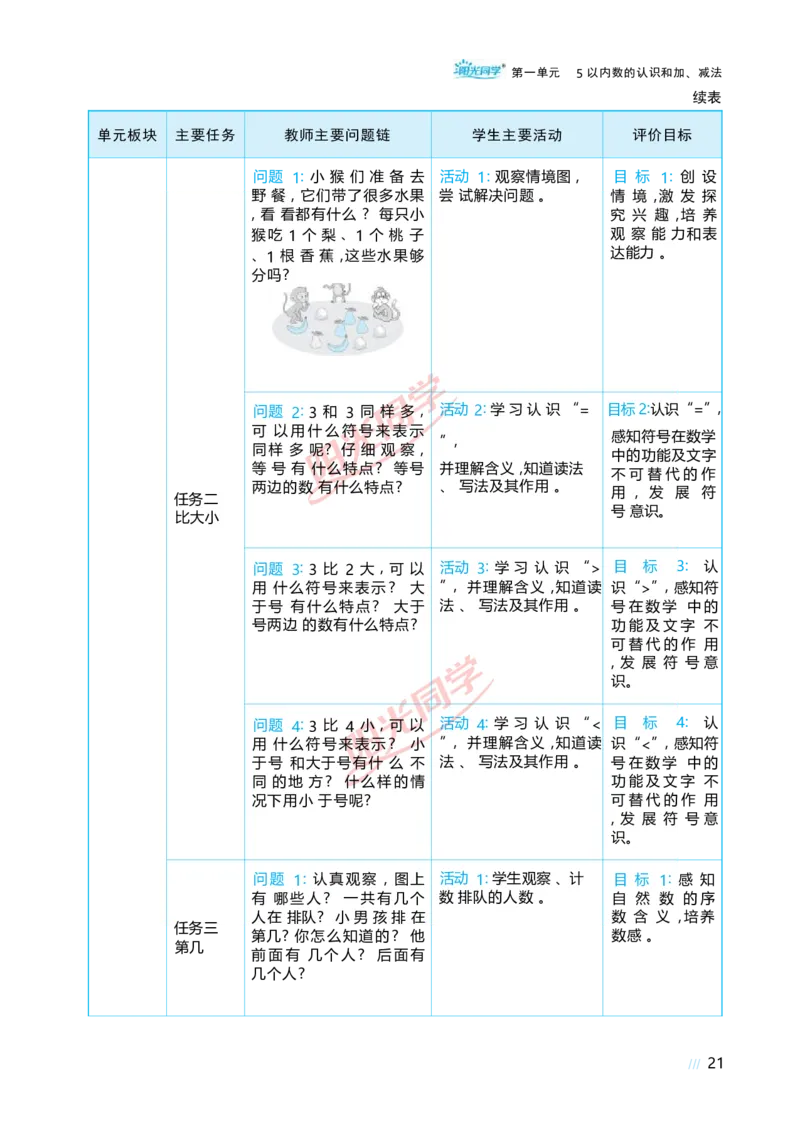 一5以内数的认识和加、减法_小学数学人教版单独教案（1-6上下册）_《阳光同学教案》1-6上册（25秋）_阳光同学特级教案数学人教1年级上册