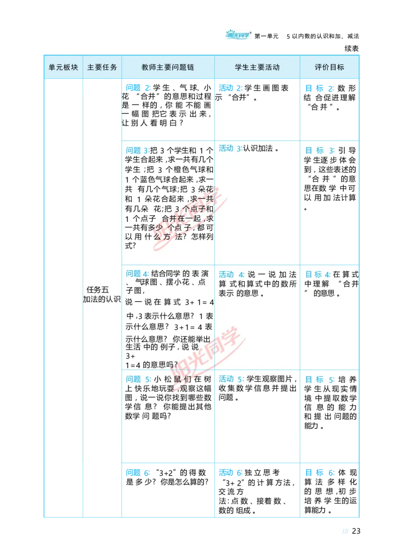 一5以内数的认识和加、减法_小学数学人教版单独教案（1-6上下册）_《阳光同学教案》1-6上册（25秋）_阳光同学特级教案数学人教1年级上册