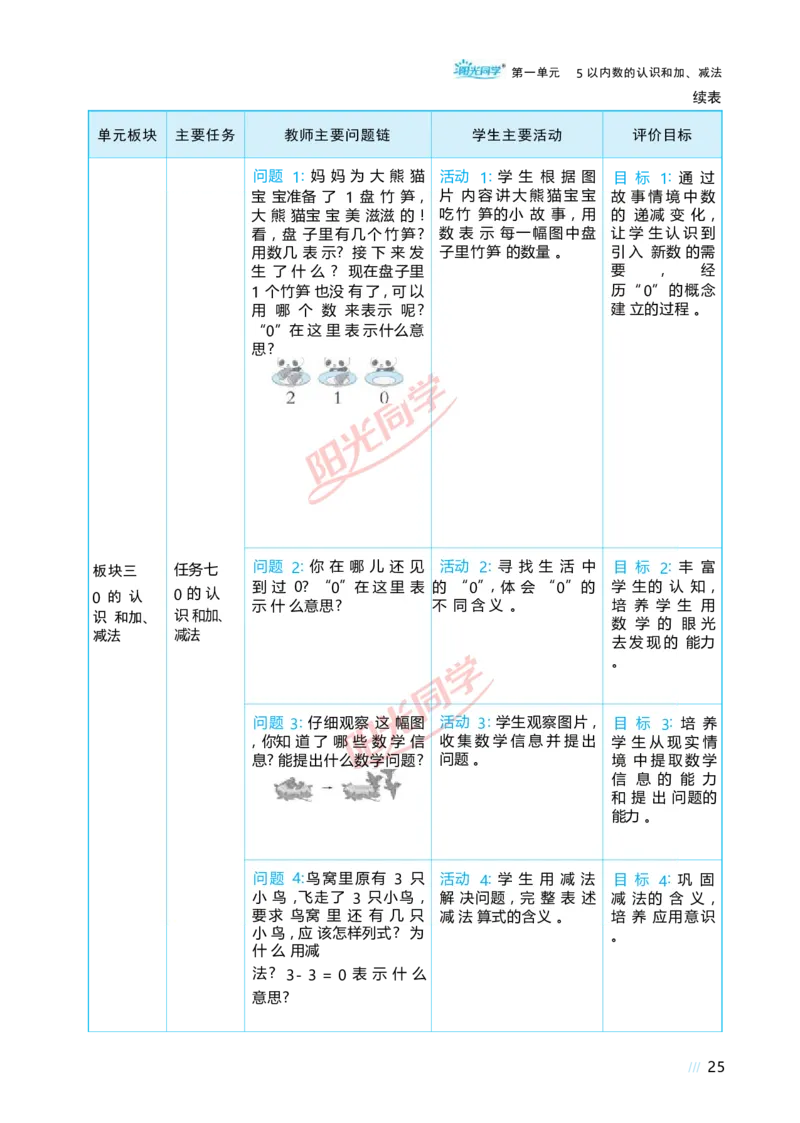 一5以内数的认识和加、减法_小学数学人教版单独教案（1-6上下册）_《阳光同学教案》1-6上册（25秋）_阳光同学特级教案数学人教1年级上册