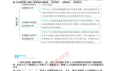 一5以内数的认识和加、减法_小学数学人教版单独教案（1-6上下册）_《阳光同学教案》1-6上册（25秋）_阳光同学特级教案数学人教1年级上册