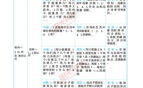 一5以内数的认识和加、减法_小学数学人教版单独教案（1-6上下册）_《阳光同学教案》1-6上册（25秋）_阳光同学特级教案数学人教1年级上册