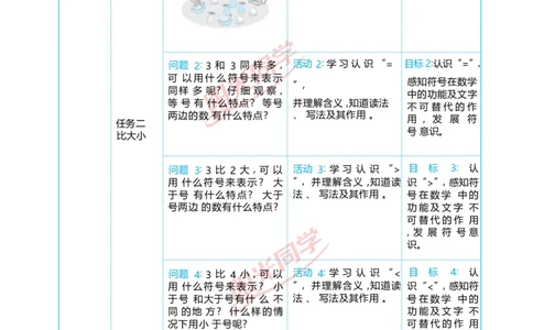 一5以内数的认识和加、减法_小学数学人教版单独教案（1-6上下册）_《阳光同学教案》1-6上册（25秋）_阳光同学特级教案数学人教1年级上册
