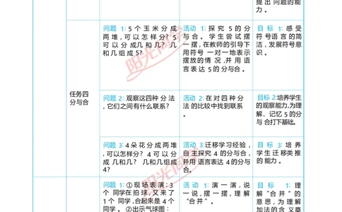 一5以内数的认识和加、减法_小学数学人教版单独教案（1-6上下册）_《阳光同学教案》1-6上册（25秋）_阳光同学特级教案数学人教1年级上册