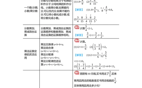 第1单元_小学数学人教版6年级上册_11单元归纳总结_11单元归纳总结