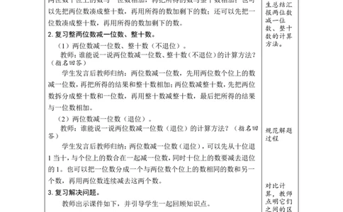 整理和复习_小学数学人教版单独教案（1-6上下册）_《绿卡图书教案》1-6下册（26春）_1年级下册（26春）_4100以内的口算加、减法