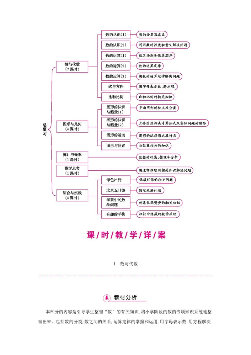 总复习_小学数学人教版6年级下册_1课时详案_1课时详案