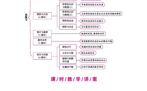 总复习_小学数学人教版6年级下册_1课时详案_1课时详案