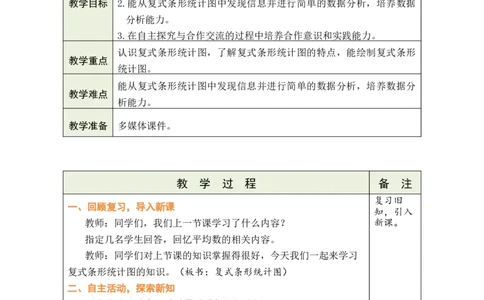 第3课时复式条形统计图_小学数学人教版单独教案（1-6上下册）_《绿卡图书教案》1-6下册（26春）_4年级下册（26春）_8平均数与条形统计图