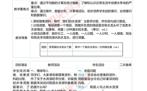第七单元后节约用水教学案例_小学数学人教版单独教案（1-6上下册）_《阳光同学教案》1-6上册（25秋）_阳光同学特级教案数学人教6年级上册_节约用水
