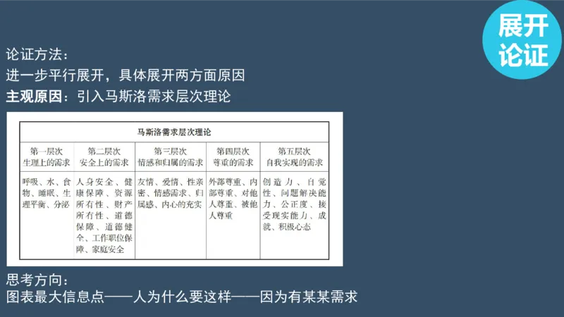 PPT（2.2）_考研英语真题（英一＋英二）_考研英语真题_考研英语一历年真题_25英语-万能作文模板_赠送：25年万能作文模板_北大学长考研英语作文模板_英语二（全新版）_1.视频课