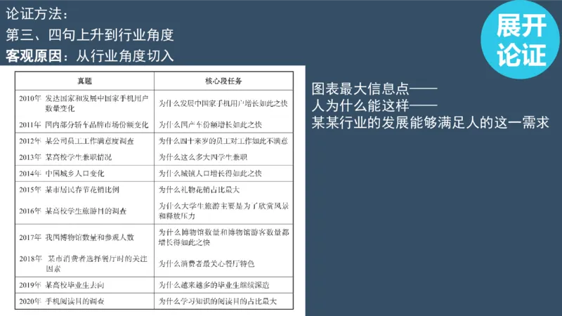 PPT（2.2）_考研英语真题（英一＋英二）_考研英语真题_考研英语一历年真题_25英语-万能作文模板_赠送：25年万能作文模板_北大学长考研英语作文模板_英语二（全新版）_1.视频课