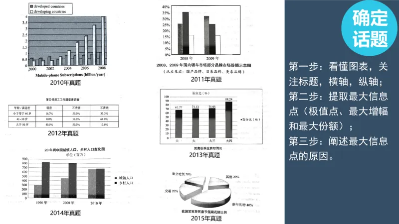 PPT（2.2）_考研英语真题（英一＋英二）_考研英语真题_考研英语一历年真题_25英语-万能作文模板_赠送：25年万能作文模板_北大学长考研英语作文模板_英语二（全新版）_1.视频课