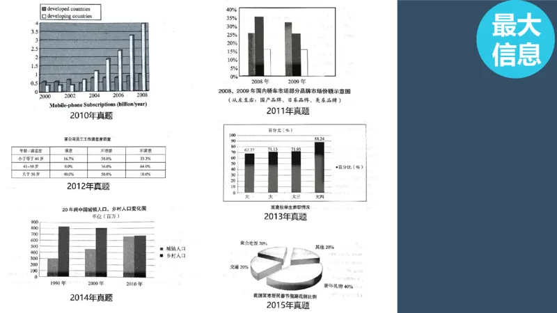 PPT（2.2）_考研英语真题（英一＋英二）_考研英语真题_考研英语一历年真题_25英语-万能作文模板_赠送：25年万能作文模板_北大学长考研英语作文模板_英语二（全新版）_1.视频课