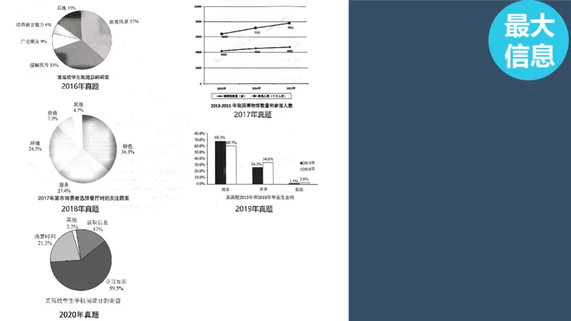 PPT（2.2）_考研英语真题（英一＋英二）_考研英语真题_考研英语一历年真题_25英语-万能作文模板_赠送：25年万能作文模板_北大学长考研英语作文模板_英语二（全新版）_1.视频课
