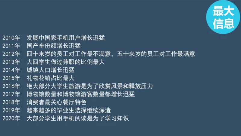 PPT（2.2）_考研英语真题（英一＋英二）_考研英语真题_考研英语一历年真题_25英语-万能作文模板_赠送：25年万能作文模板_北大学长考研英语作文模板_英语二（全新版）_1.视频课