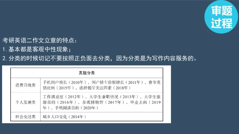 PPT（2.2）_考研英语真题（英一＋英二）_考研英语真题_考研英语一历年真题_25英语-万能作文模板_赠送：25年万能作文模板_北大学长考研英语作文模板_英语二（全新版）_1.视频课