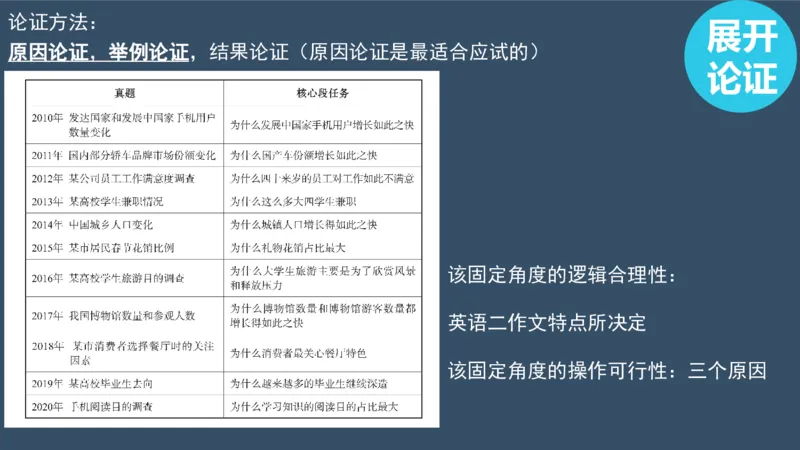 PPT（2.2）_考研英语真题（英一＋英二）_考研英语真题_考研英语一历年真题_25英语-万能作文模板_赠送：25年万能作文模板_北大学长考研英语作文模板_英语二（全新版）_1.视频课