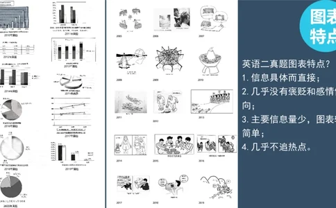 PPT（2.2）_考研英语真题（英一＋英二）_考研英语真题_考研英语一历年真题_25英语-万能作文模板_赠送：25年万能作文模板_北大学长考研英语作文模板_英语二（全新版）_1.视频课