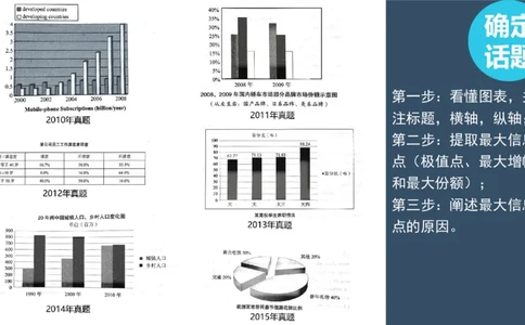 PPT（2.2）_考研英语真题（英一＋英二）_考研英语真题_考研英语一历年真题_25英语-万能作文模板_赠送：25年万能作文模板_北大学长考研英语作文模板_英语二（全新版）_1.视频课