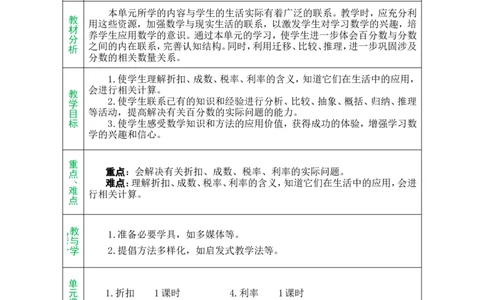 单元备课_小学数学人教版单独教案（1-6上下册）_《绿卡图书教案》1-6下册（26春）_6年级下册（26春）_2百分数（二）
