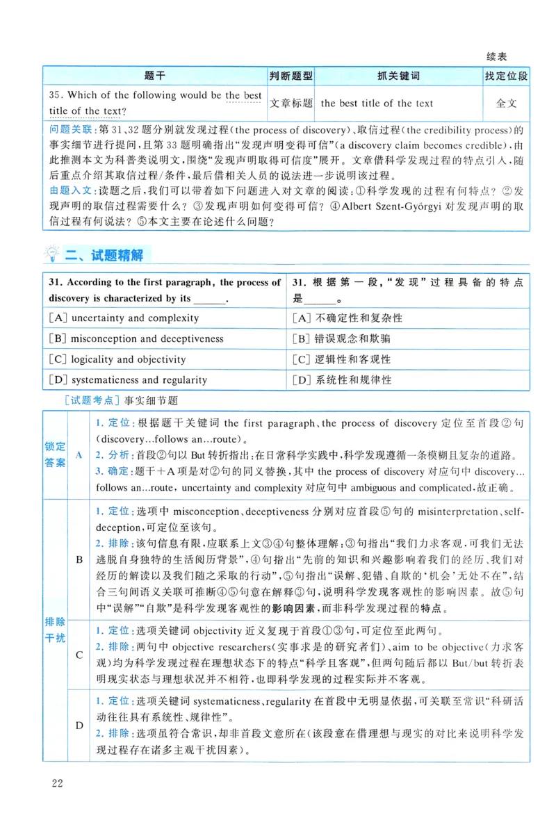 2012年真题解析及复习思路_考研英语真题（英一＋英二）_考研英语真题_考研英语一历年真题_❤️6.黄皮-英语一解析_真题解析及复习思路（2001-2025）