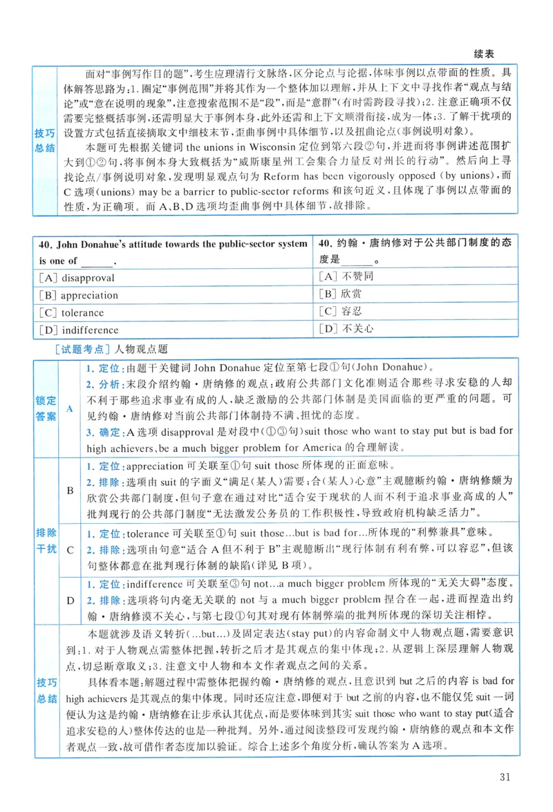 2012年真题解析及复习思路_考研英语真题（英一＋英二）_考研英语真题_考研英语一历年真题_❤️6.黄皮-英语一解析_真题解析及复习思路（2001-2025）