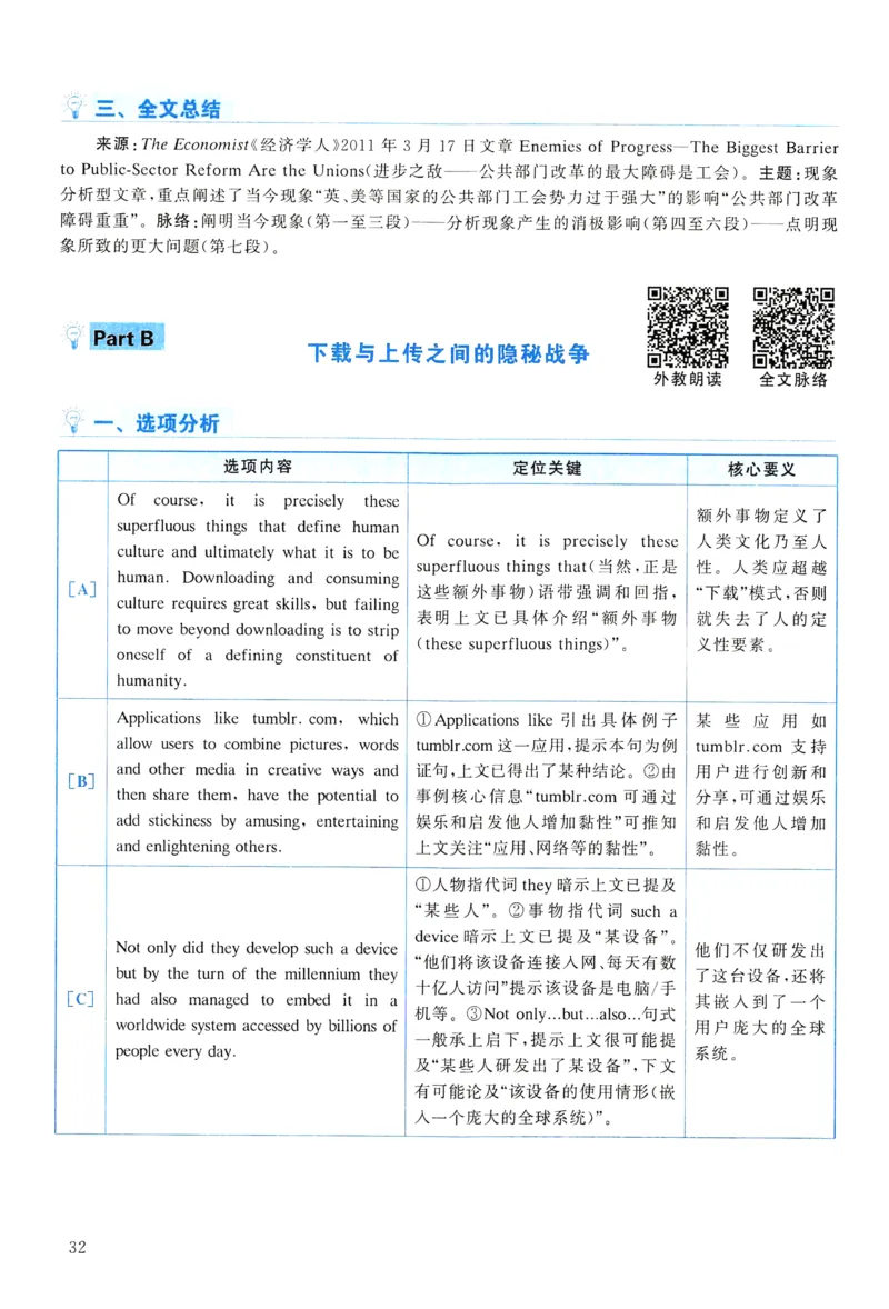 2012年真题解析及复习思路_考研英语真题（英一＋英二）_考研英语真题_考研英语一历年真题_❤️6.黄皮-英语一解析_真题解析及复习思路（2001-2025）