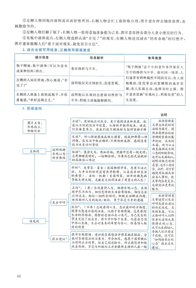 2012年真题解析及复习思路_考研英语真题（英一＋英二）_考研英语真题_考研英语一历年真题_❤️6.黄皮-英语一解析_真题解析及复习思路（2001-2025）