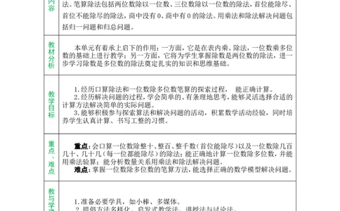 单元备课_小学数学人教版单独教案（1-6上下册）_《绿卡图书教案》1-6下册（26春）_3年级下册（26春）_2除数是一位数的除法