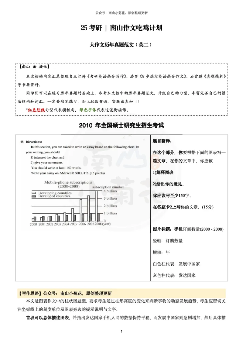 南山整理历年真题范文英二大作文_考研英语真题（英一＋英二）_考研英语真题_考研英语一历年真题_25英语-万能作文模板_26年万能作文模板（持续更新...）_南山_英语二_配套资料