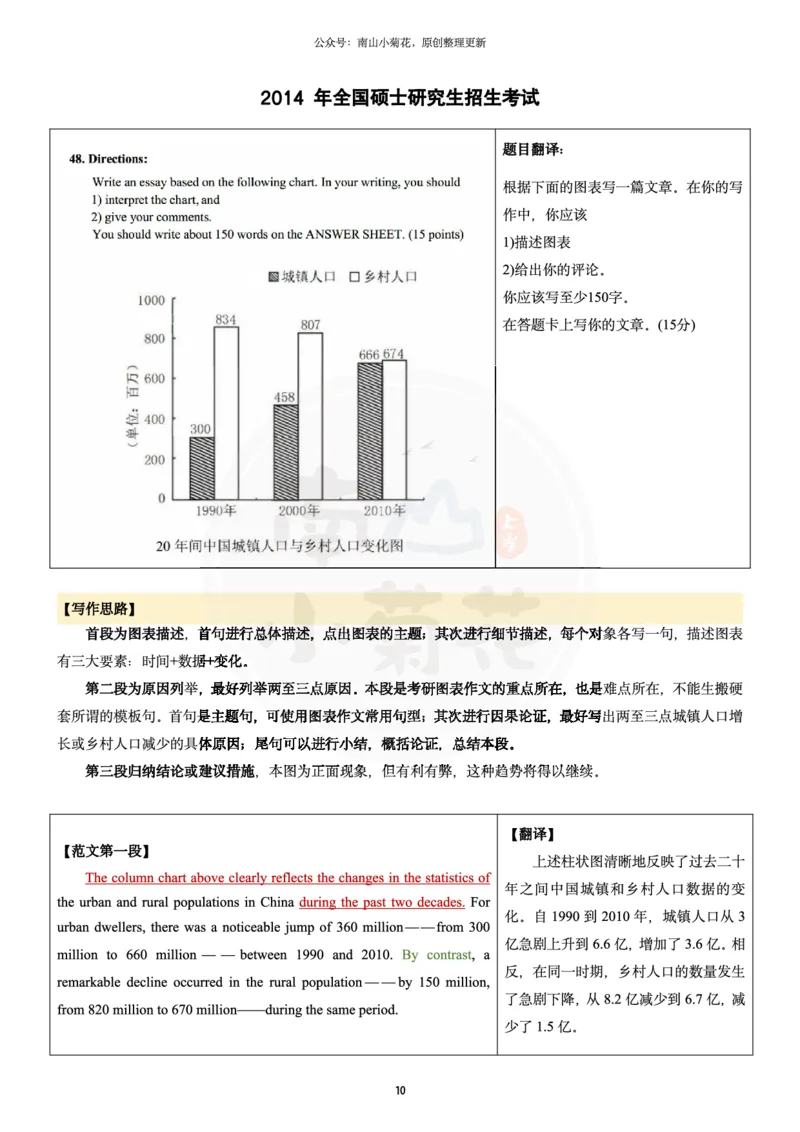 南山整理历年真题范文英二大作文_考研英语真题（英一＋英二）_考研英语真题_考研英语一历年真题_25英语-万能作文模板_26年万能作文模板（持续更新...）_南山_英语二_配套资料