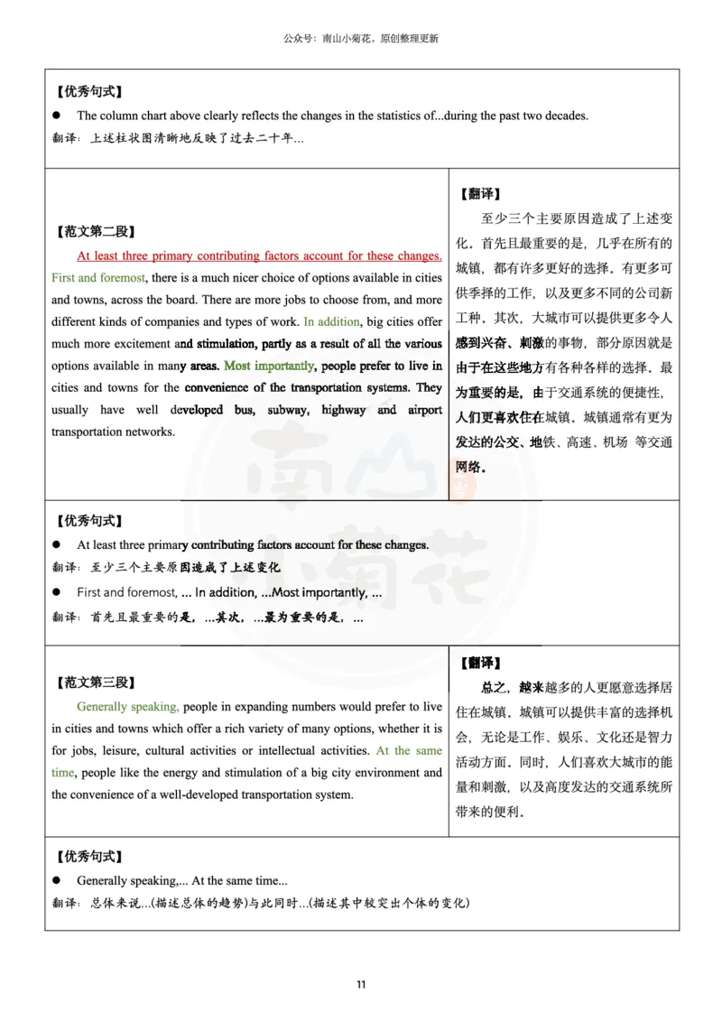南山整理历年真题范文英二大作文_考研英语真题（英一＋英二）_考研英语真题_考研英语一历年真题_25英语-万能作文模板_26年万能作文模板（持续更新...）_南山_英语二_配套资料