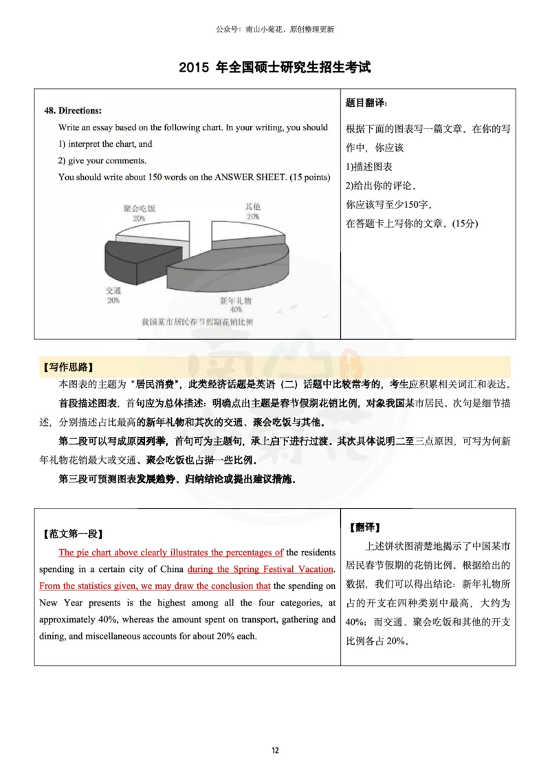 南山整理历年真题范文英二大作文_考研英语真题（英一＋英二）_考研英语真题_考研英语一历年真题_25英语-万能作文模板_26年万能作文模板（持续更新...）_南山_英语二_配套资料