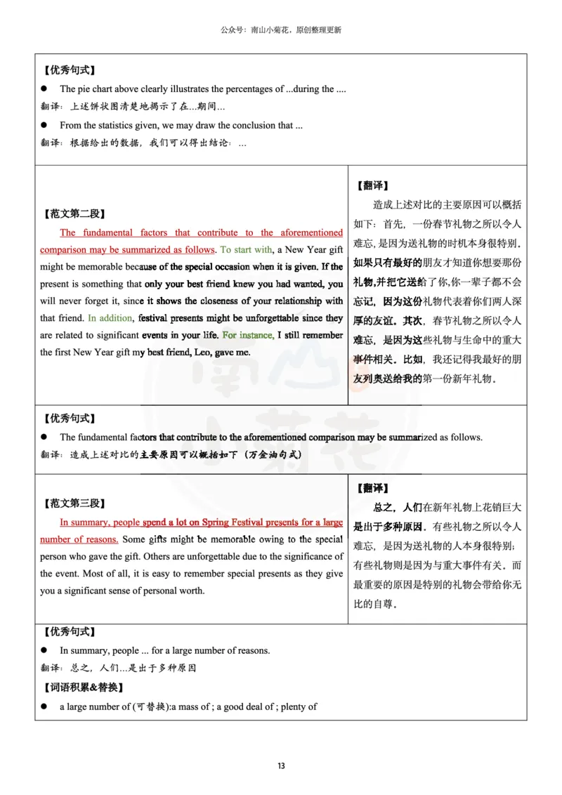 南山整理历年真题范文英二大作文_考研英语真题（英一＋英二）_考研英语真题_考研英语一历年真题_25英语-万能作文模板_26年万能作文模板（持续更新...）_南山_英语二_配套资料