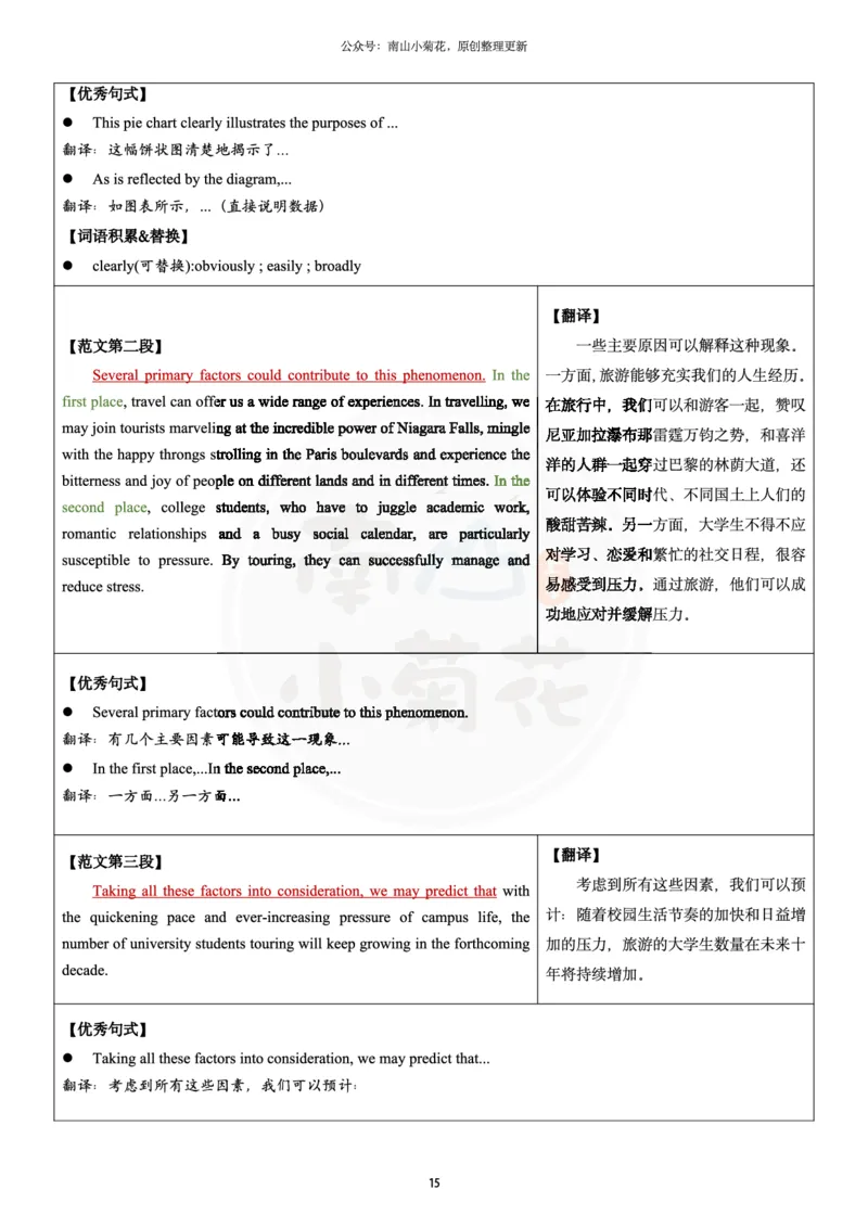 南山整理历年真题范文英二大作文_考研英语真题（英一＋英二）_考研英语真题_考研英语一历年真题_25英语-万能作文模板_26年万能作文模板（持续更新...）_南山_英语二_配套资料