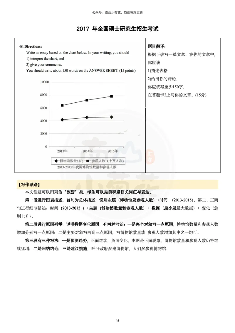 南山整理历年真题范文英二大作文_考研英语真题（英一＋英二）_考研英语真题_考研英语一历年真题_25英语-万能作文模板_26年万能作文模板（持续更新...）_南山_英语二_配套资料