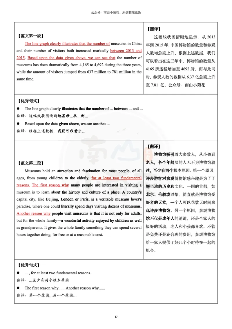 南山整理历年真题范文英二大作文_考研英语真题（英一＋英二）_考研英语真题_考研英语一历年真题_25英语-万能作文模板_26年万能作文模板（持续更新...）_南山_英语二_配套资料