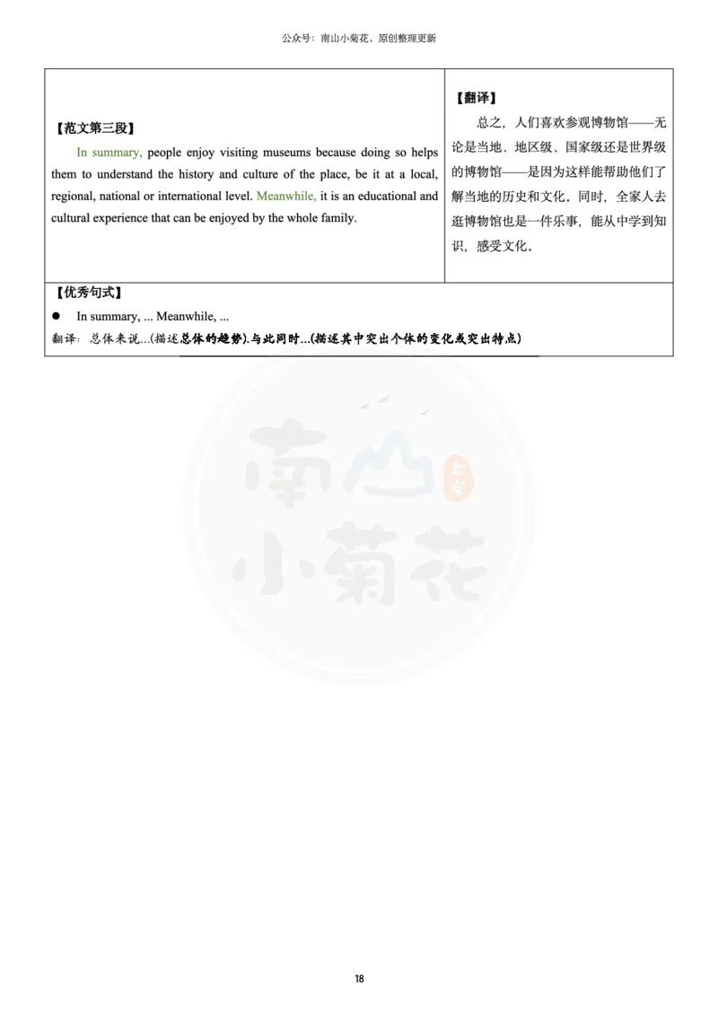 南山整理历年真题范文英二大作文_考研英语真题（英一＋英二）_考研英语真题_考研英语一历年真题_25英语-万能作文模板_26年万能作文模板（持续更新...）_南山_英语二_配套资料