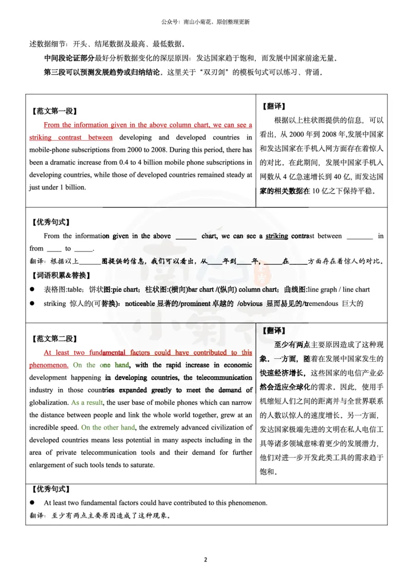 南山整理历年真题范文英二大作文_考研英语真题（英一＋英二）_考研英语真题_考研英语一历年真题_25英语-万能作文模板_26年万能作文模板（持续更新...）_南山_英语二_配套资料
